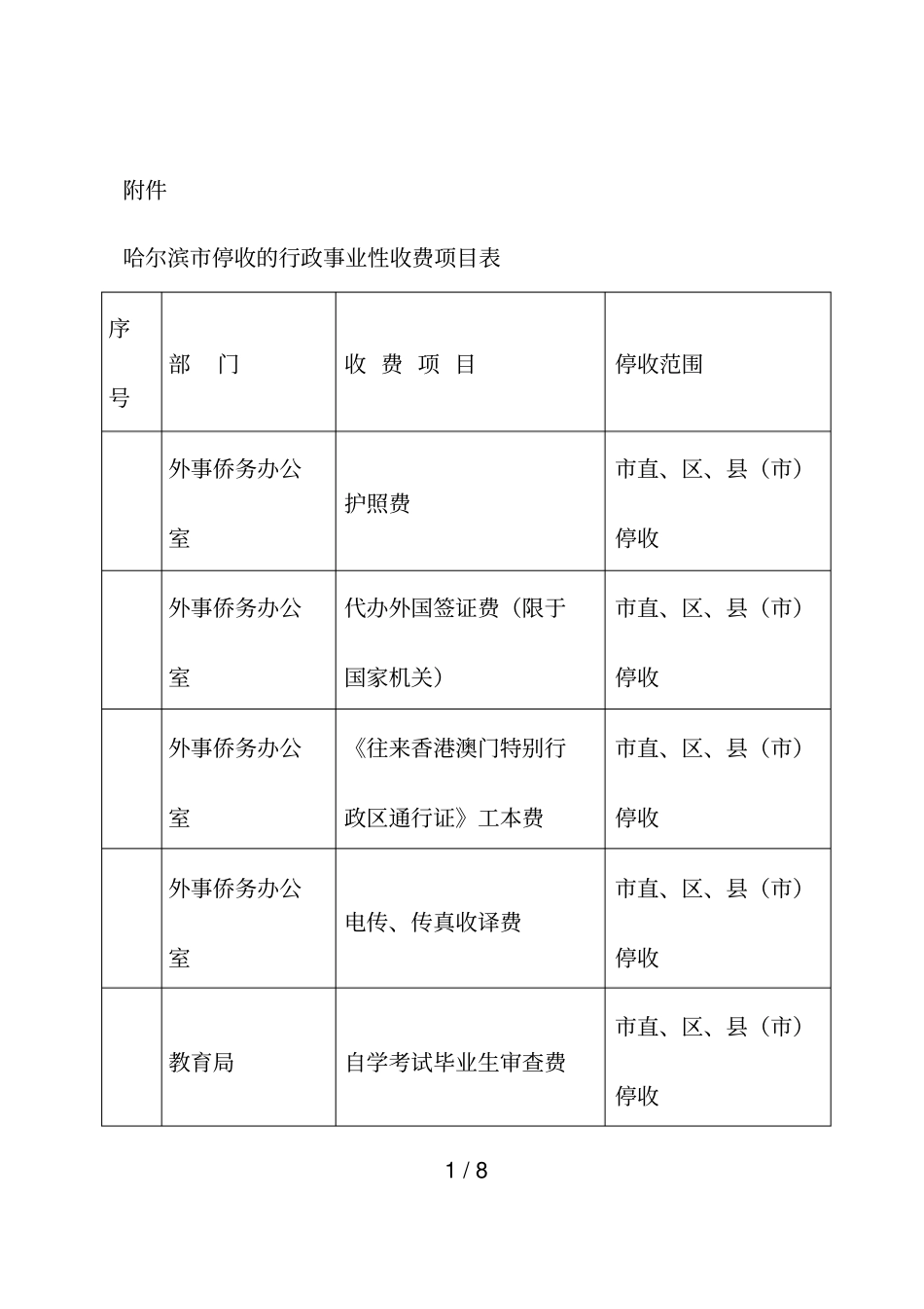 哈尔滨停收的行政事业性收费项目表_第1页