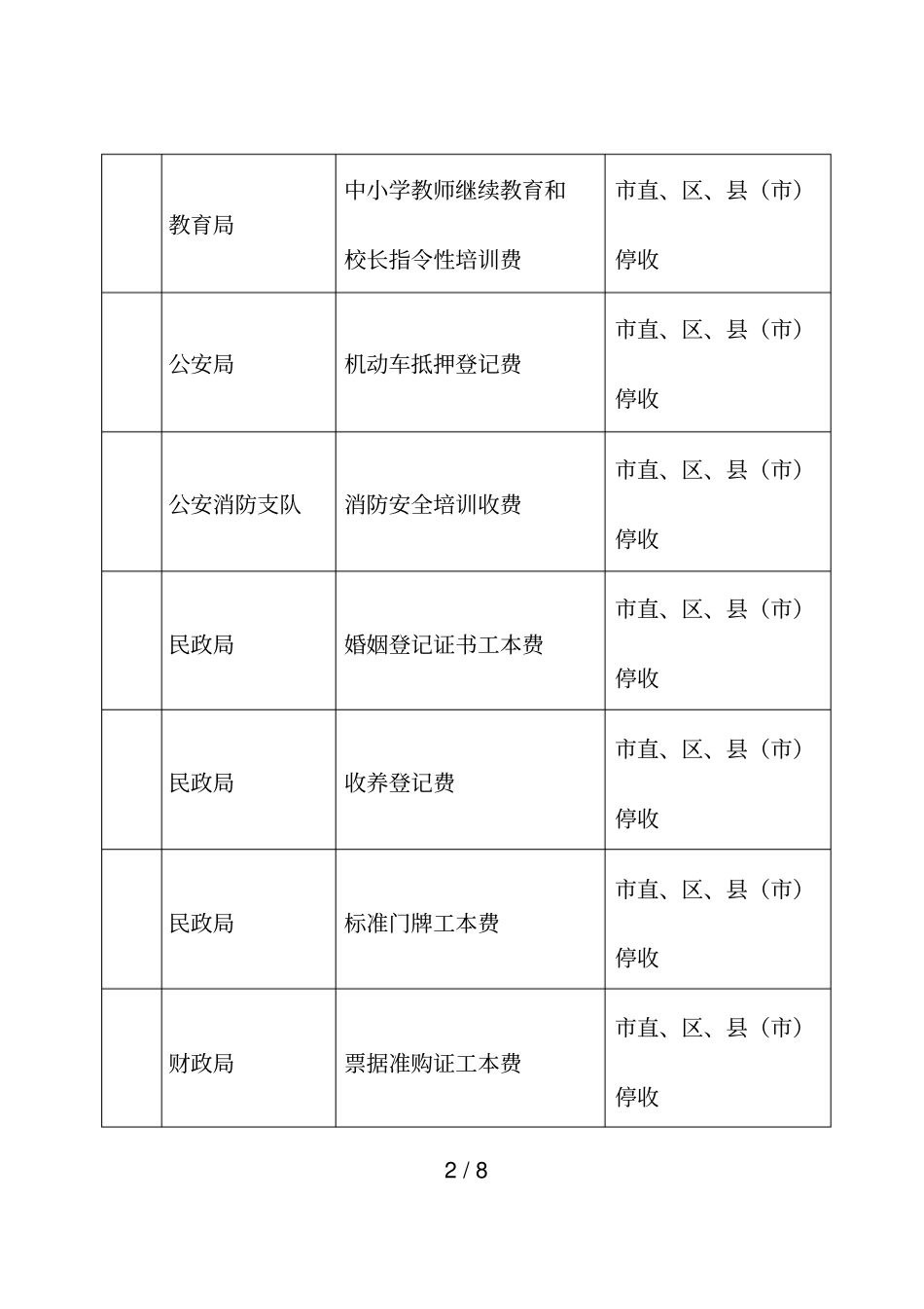 哈尔滨停收的行政事业性收费项目表_第2页