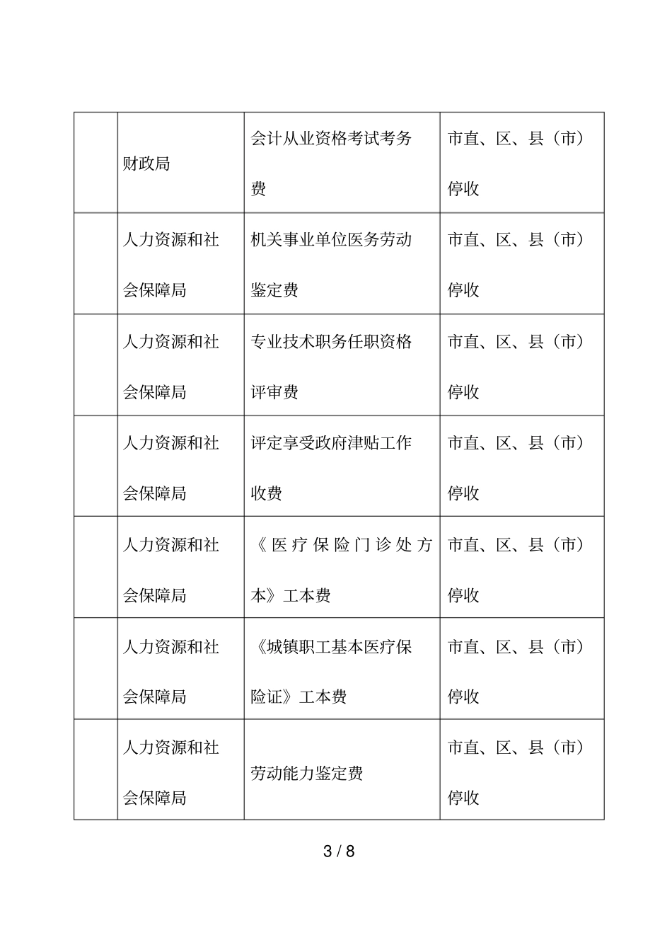 哈尔滨停收的行政事业性收费项目表_第3页