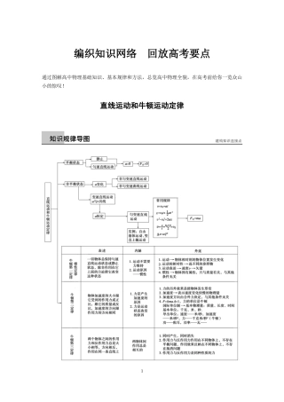 !编织知识网络-回放高考要点