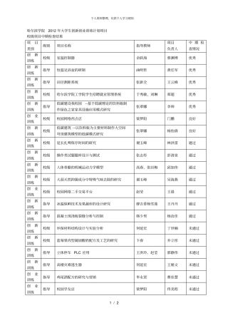 哈尔滨学院大学生创新创业训练计划项目001
