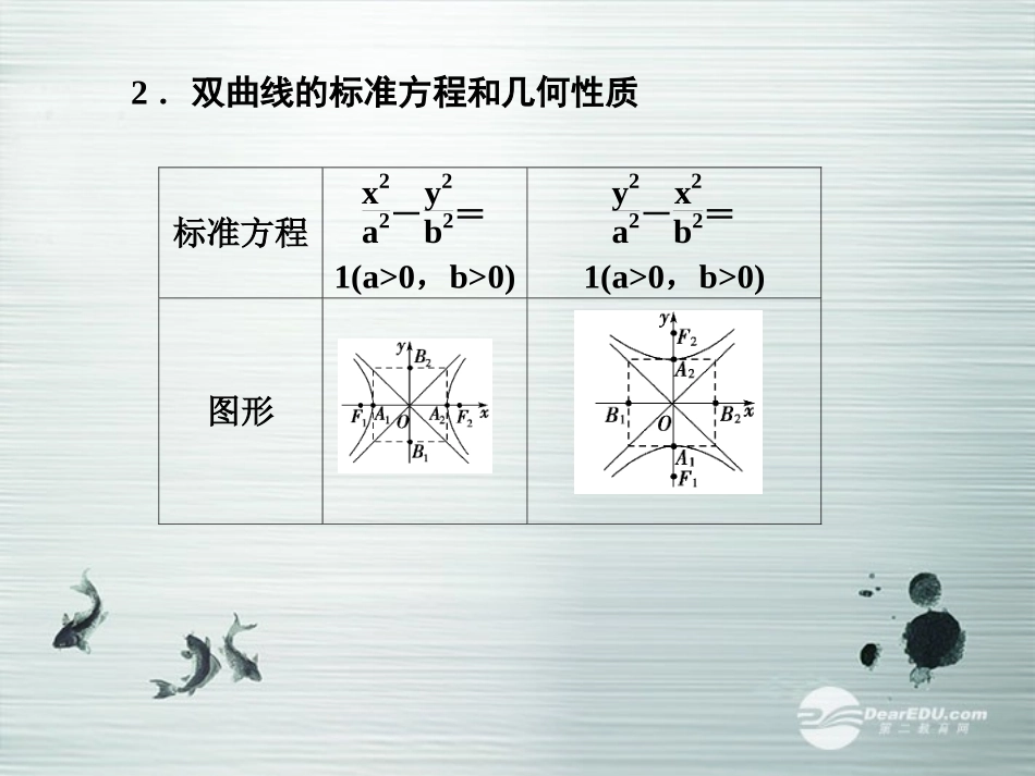 【课堂新坐标】(广东专用)2014高考数学一轮复习-第八章第六节双曲线配套课件-文_第3页