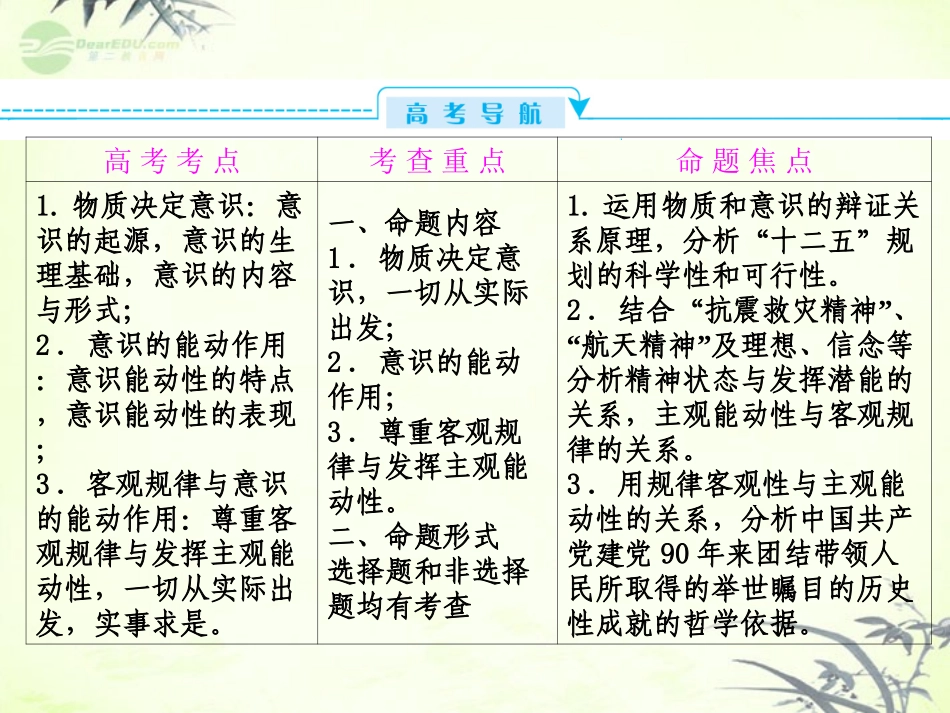 【与名师对话】2013年高考政治总复习-生活与哲学-4-5-把握思维的奥妙课件-新人教版必修4_第2页