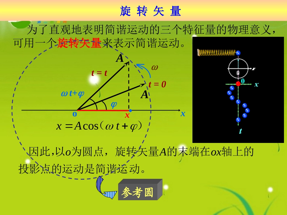 高中物理-1.3《简谐运动的公式描述》课件-粤教版选修3-4_第2页
