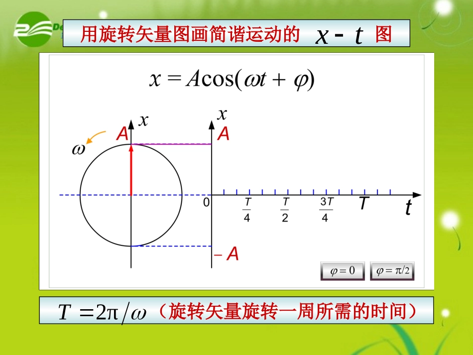 高中物理-1.3《简谐运动的公式描述》课件-粤教版选修3-4_第3页