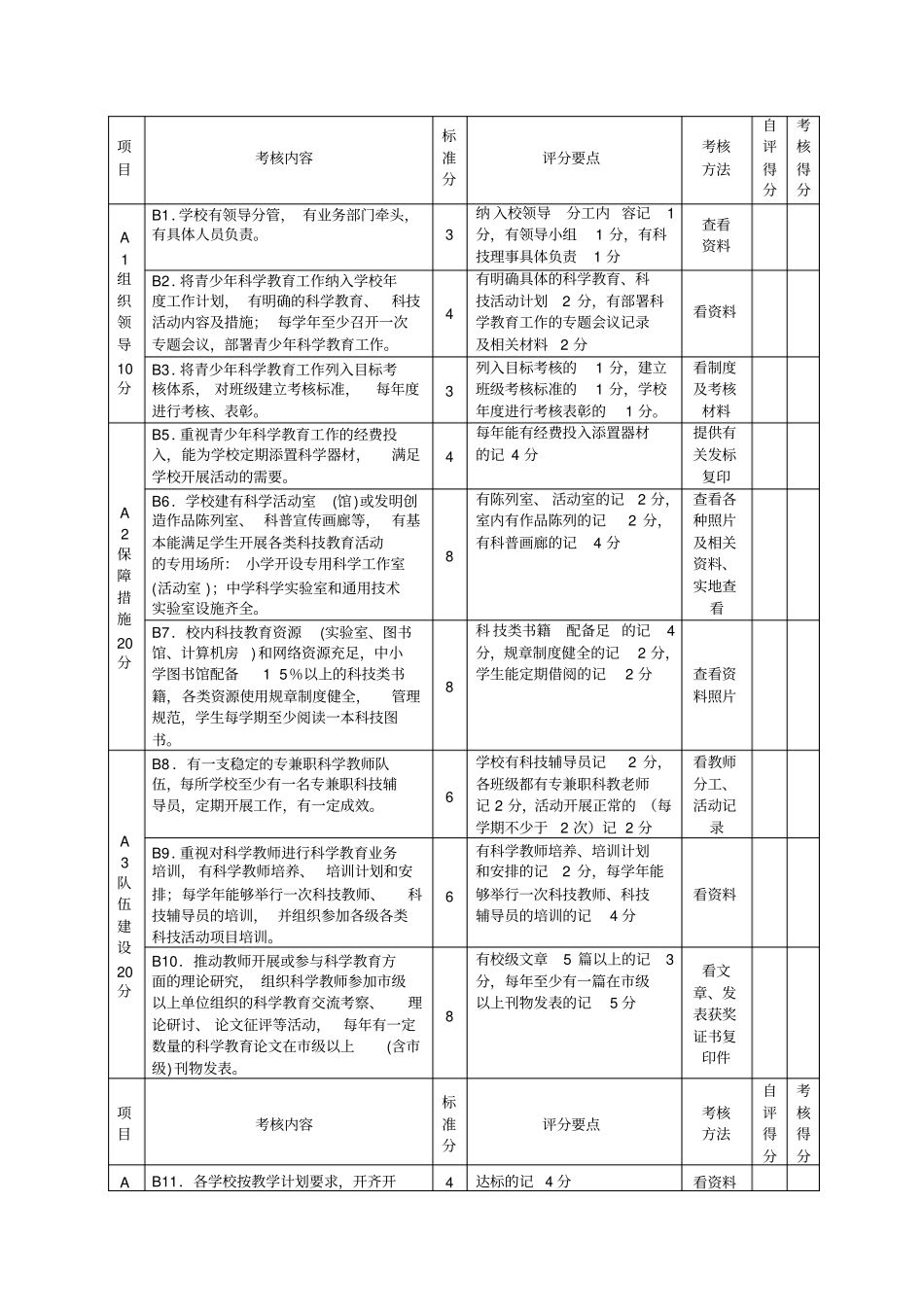 响水2013年青少年科学教育工作考核细则_第2页