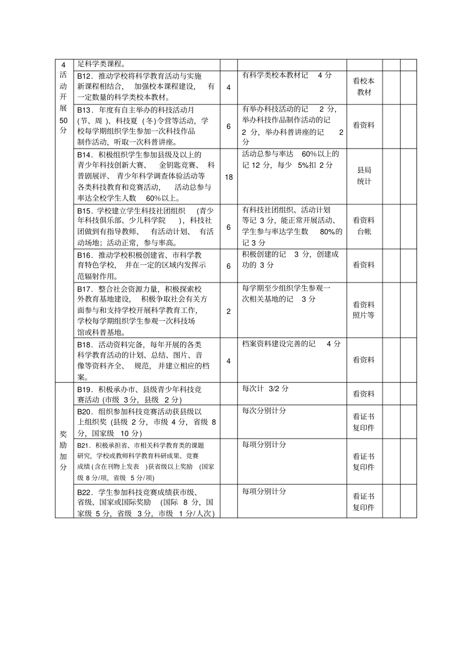 响水2013年青少年科学教育工作考核细则_第3页