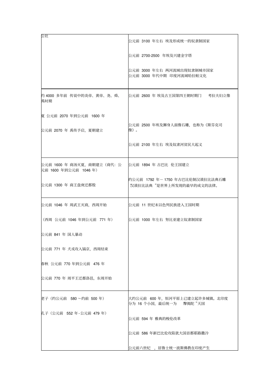 唐伯虎原来跟达芬奇一个时期_第2页