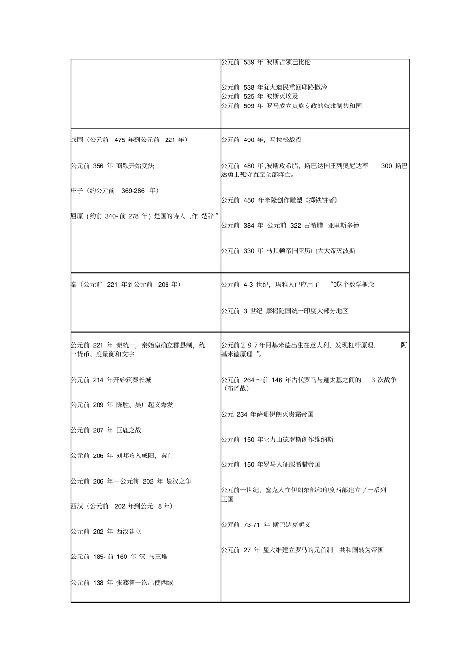 唐伯虎原来跟达芬奇一个时期_第3页