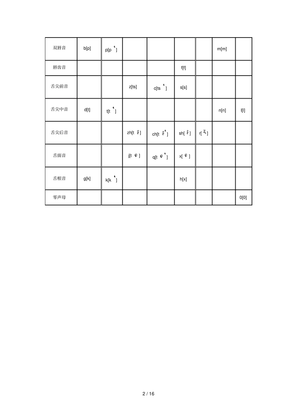 唐作藩音韵学教程练习标准答案_第2页