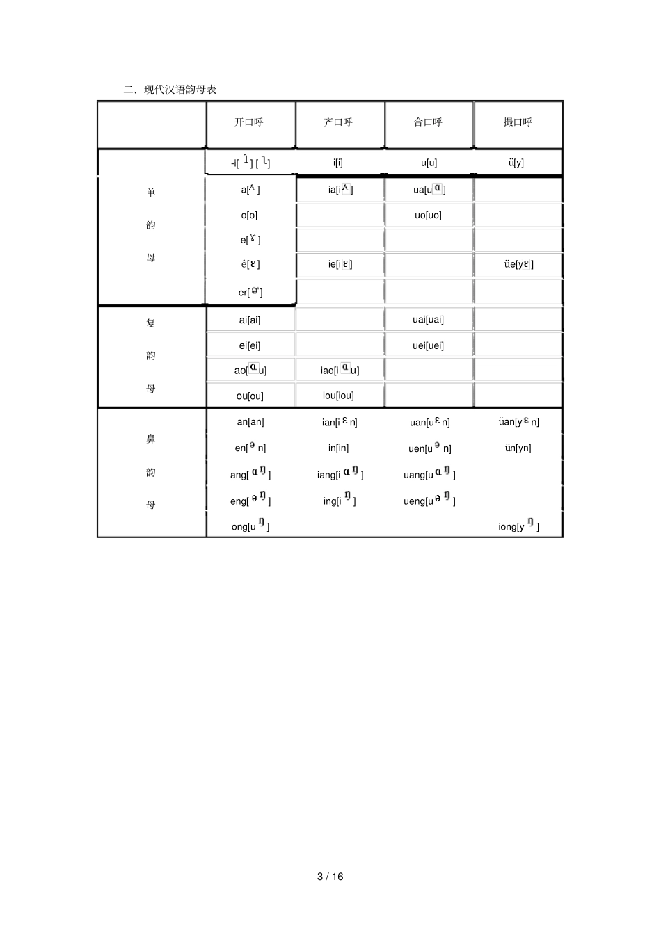 唐作藩音韵学教程练习标准答案_第3页