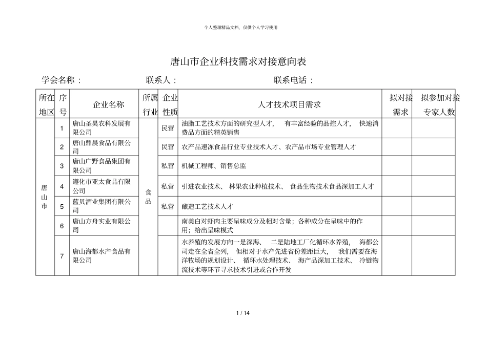 唐山企业科技需求对接意向表_第1页