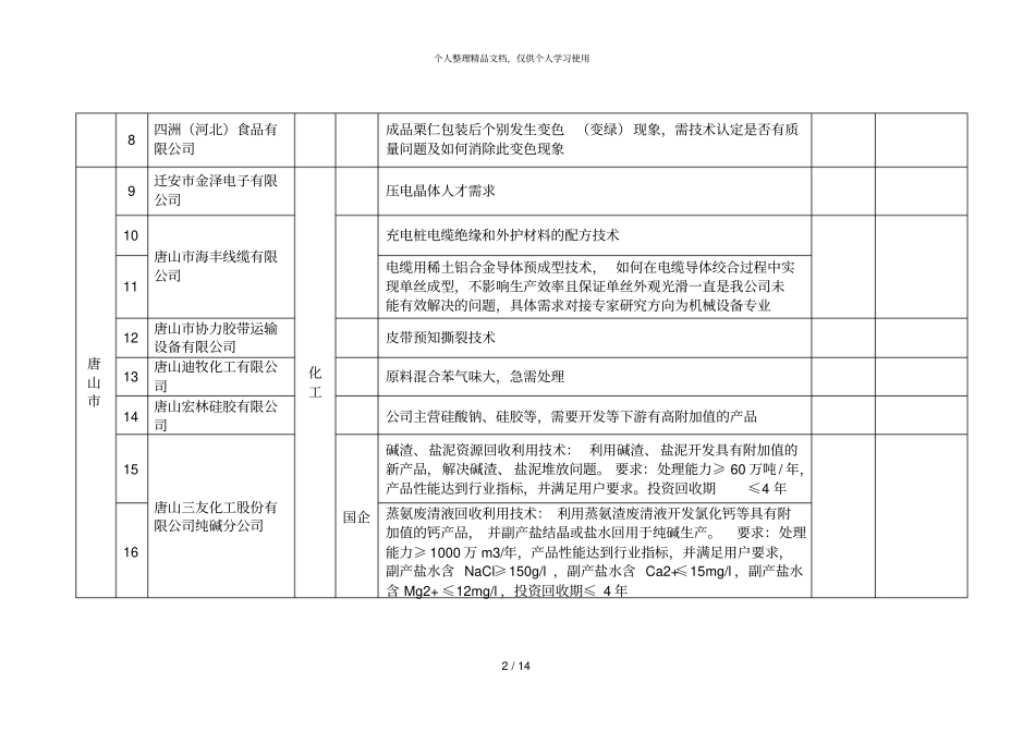 唐山企业科技需求对接意向表_第2页
