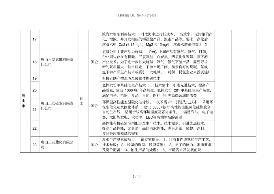 唐山企业科技需求对接意向表_第3页