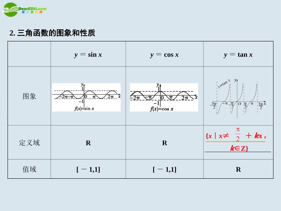 【创新设计】2011届高三数学一轮复习-三角函数的图象和性质课件-北师大版_第3页