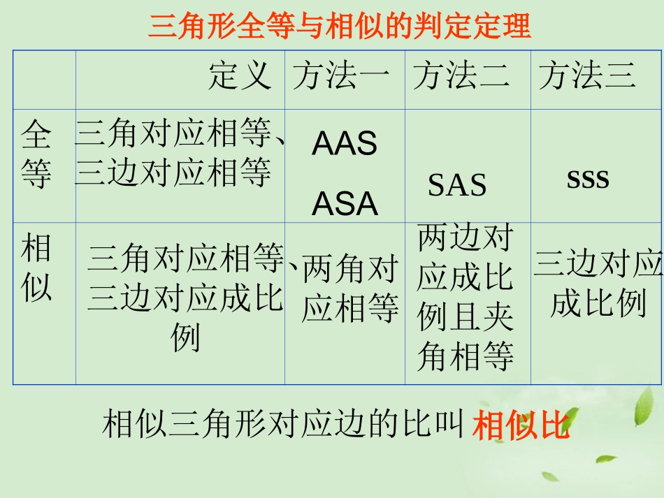 《相似三角形的性质》-课件_第3页