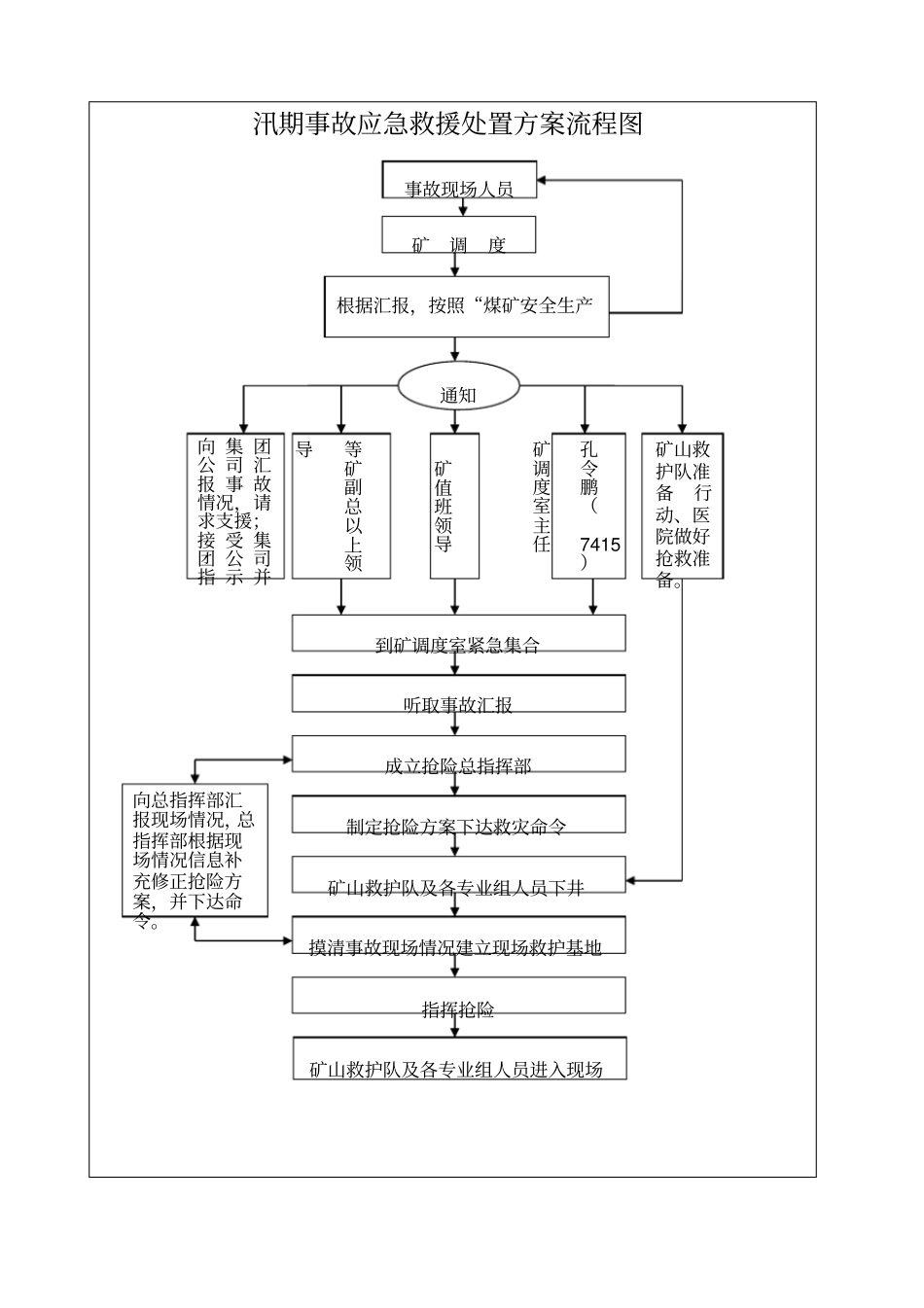 唐阳煤矿调度员应急工作流程_第3页