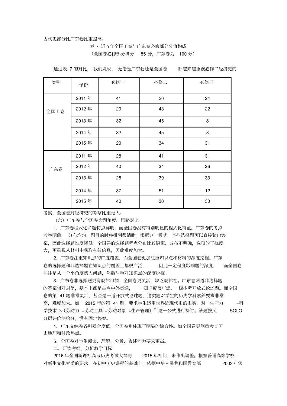 唐雪莲2016年历史全国卷考纲研究、历年考点分析及备考对策_第3页