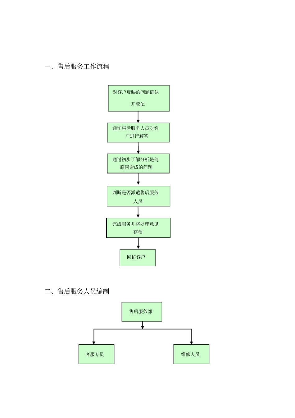 售后服务管理制度_第3页