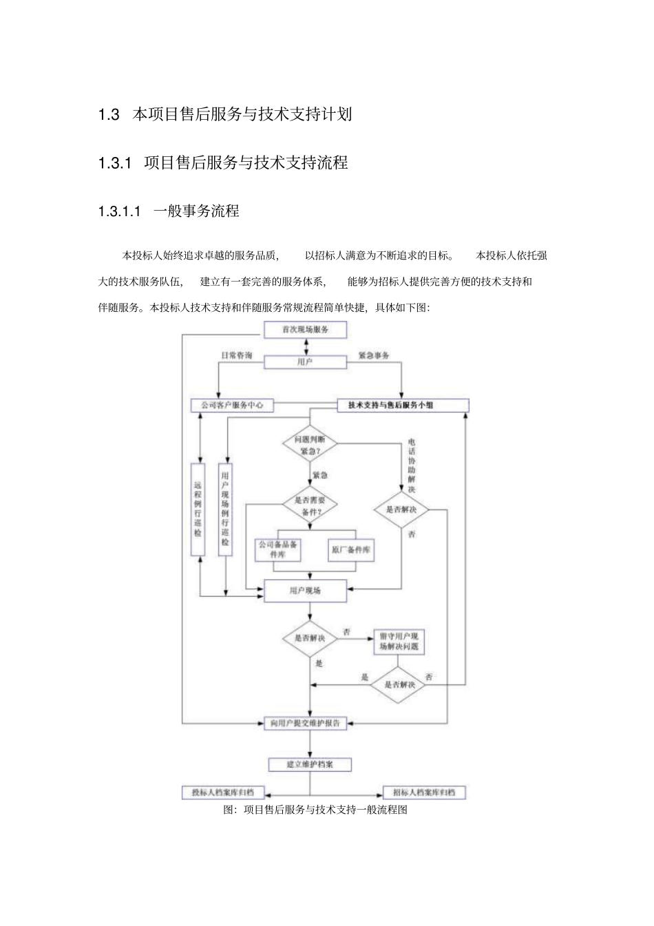 售后服务方案_第1页