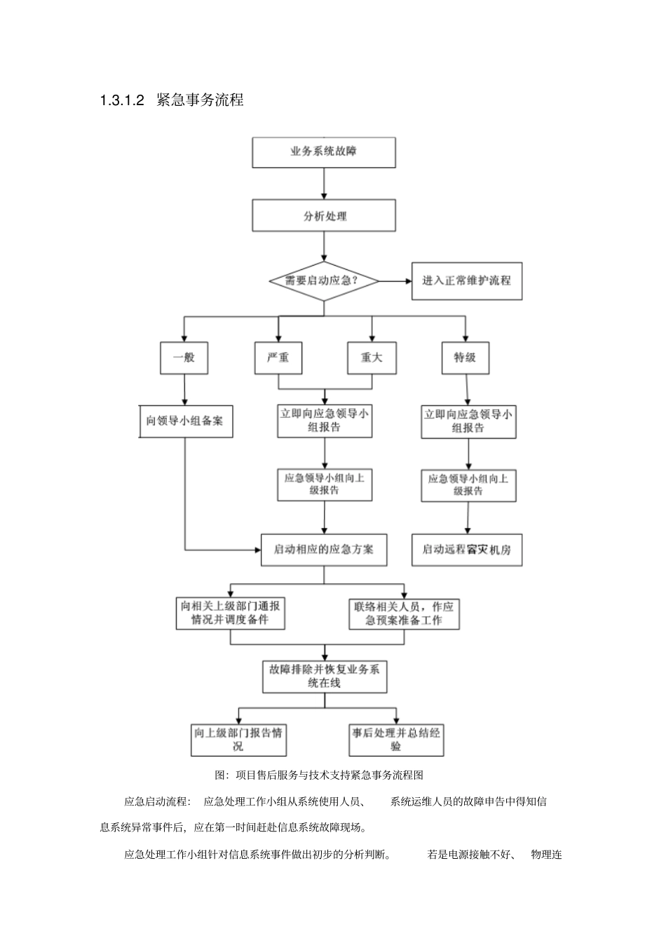 售后服务方案_第2页