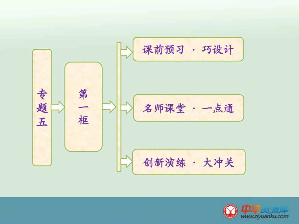 1-我国计划经济体制的形成及其作用_第1页