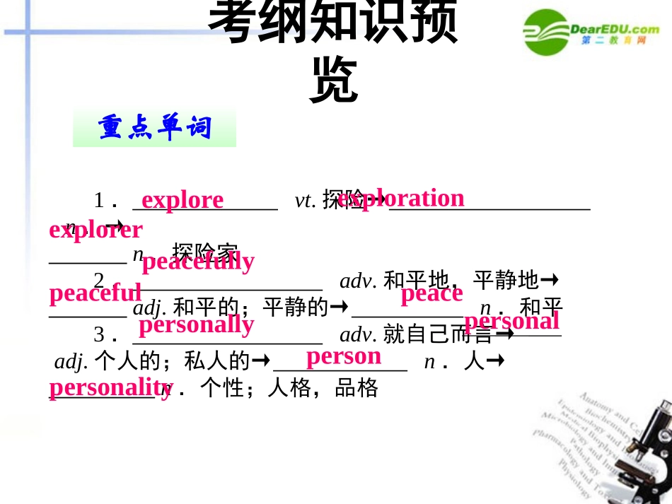 高中英语-Unit-2-Heroes复习课件-北师大版必修1_第3页