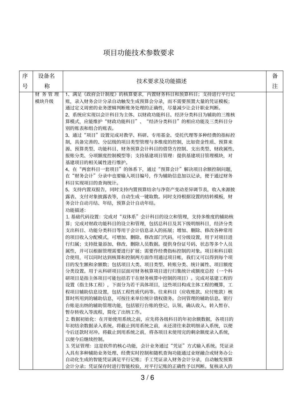 商丘师范学院专项资金项目执行申请书_第3页