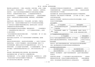 商业利润、借贷利息和地租
