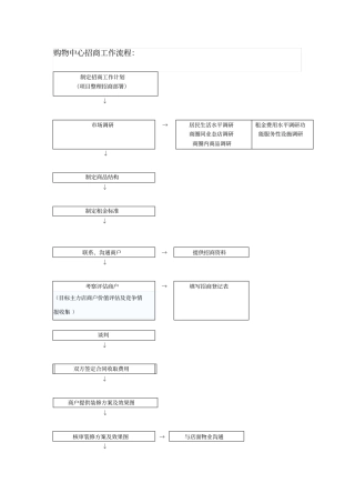 商业地产招商流程及职责