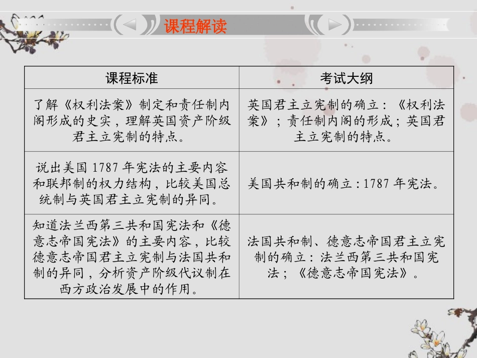 【立体设计】2013高考历史-专题7-第1节-代议制的确立和完善及美国1787年宪法代议制的确立和完善及美国1787_第2页