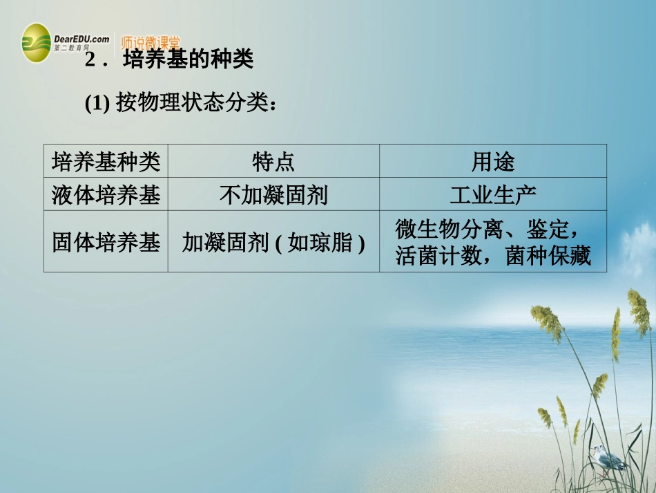 【课堂新坐标】(安徽专用)2014版高考生物一轮复习-第2课时微生物的培养与应用课件-新人教版选修1_第3页