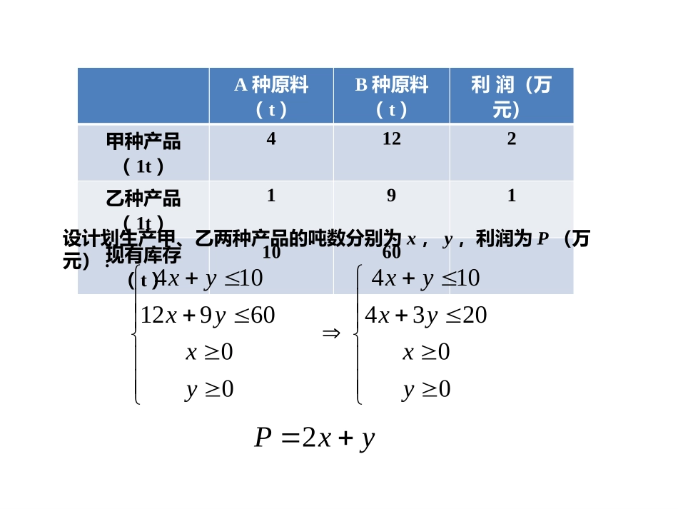 3.3.3简单的线性规划问题_第3页