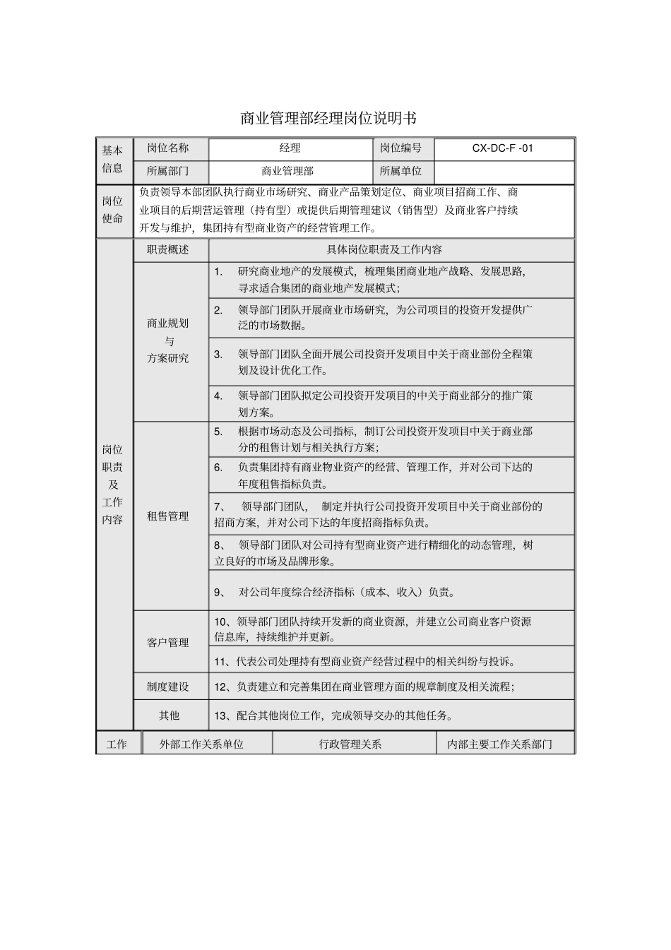 商业管理部部门职能及岗位说明书_第3页
