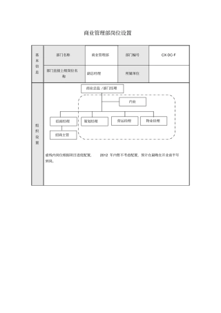 商业管理部部门职能及岗位说明书