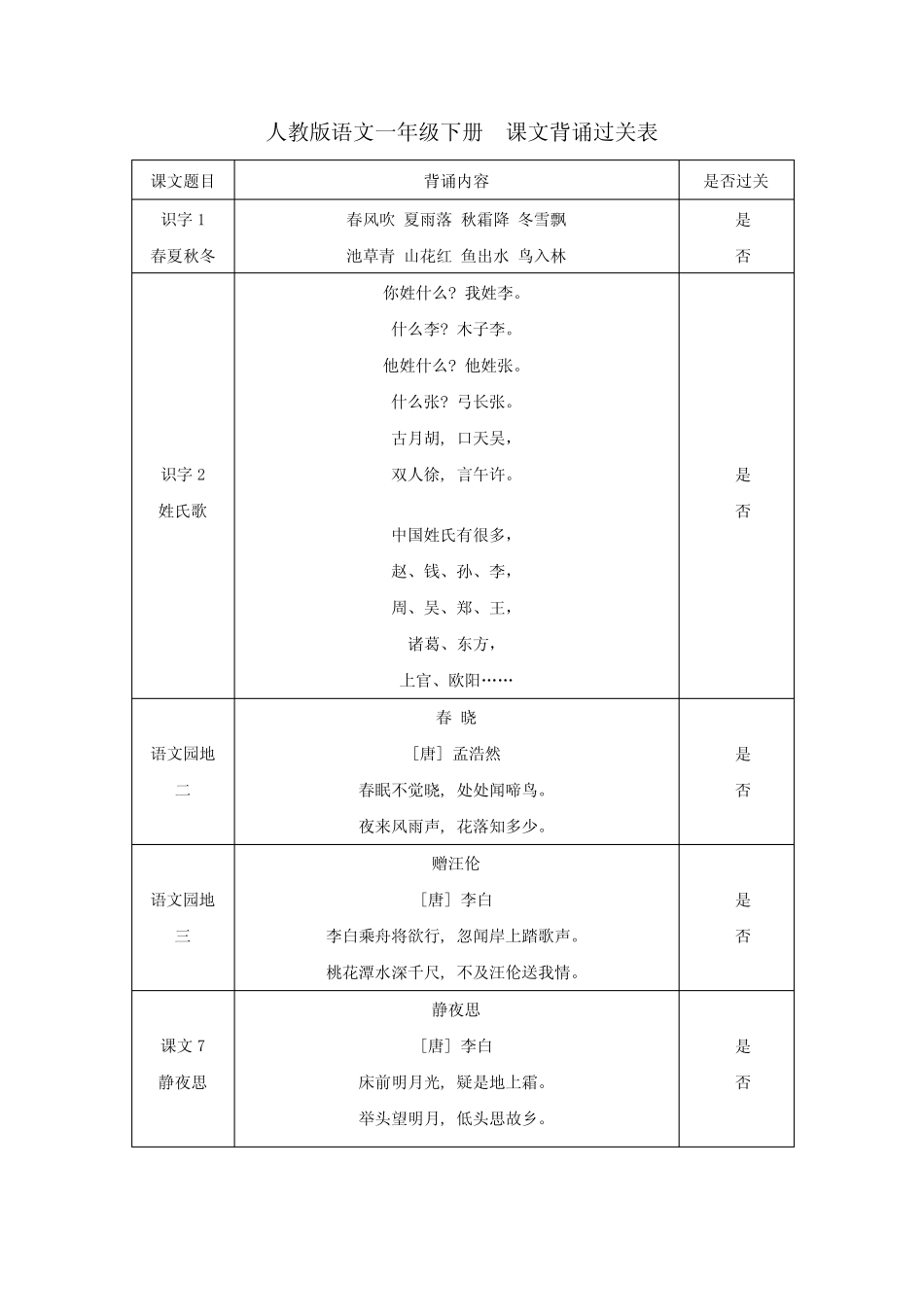 2024春人教版语文1-3年级下册课文背诵过关表(可打印)_第1页