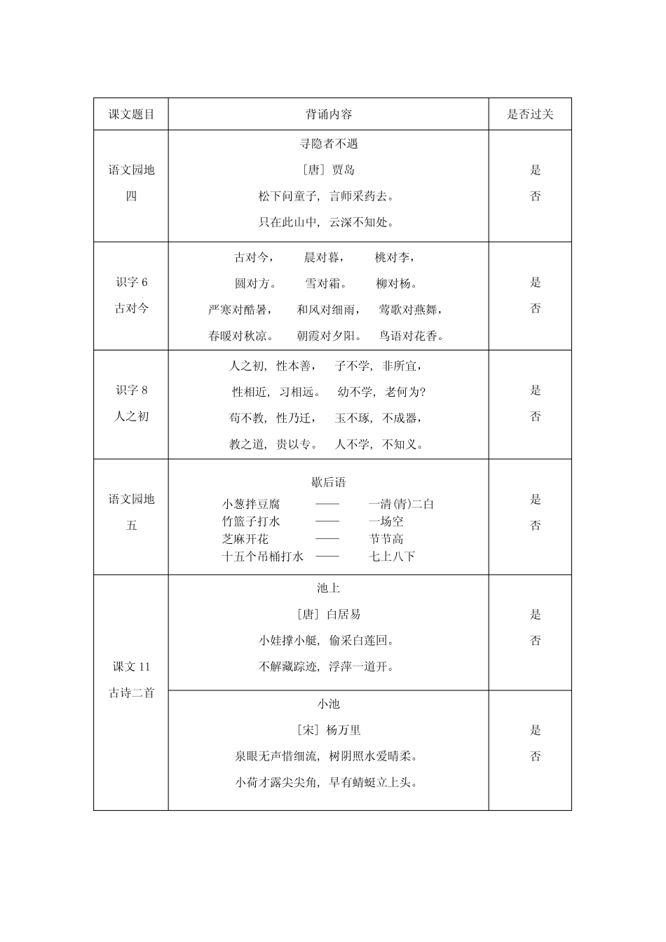 2024春人教版语文1-3年级下册课文背诵过关表(可打印)_第2页