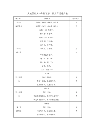 2024春人教版语文1-3年级下册课文背诵过关表(可打印)