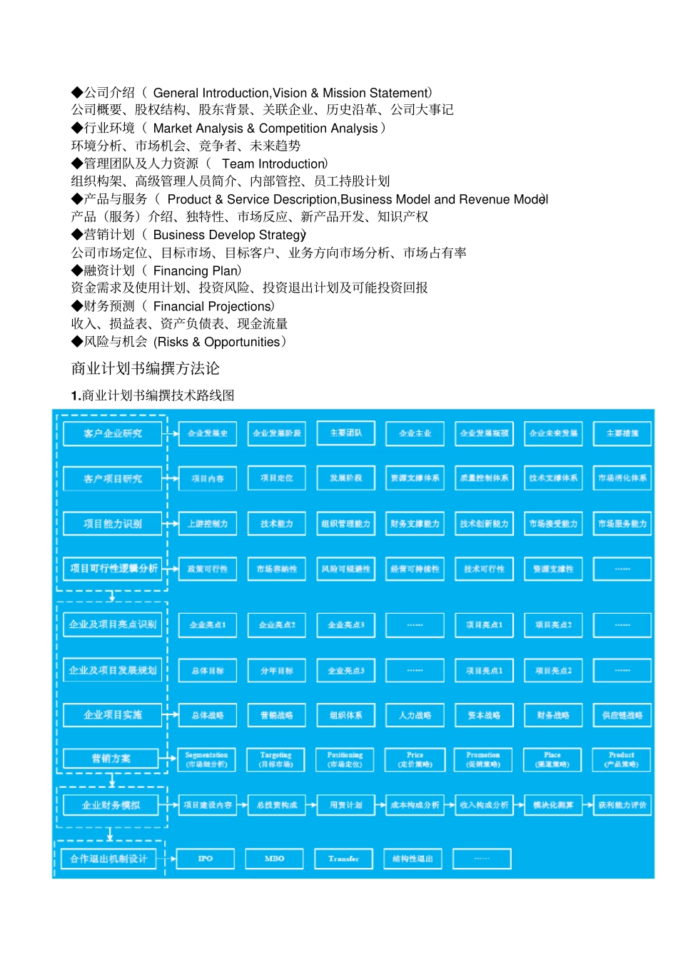 商业计划书撰写过程指引_第3页