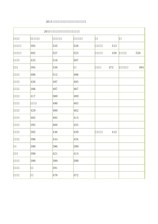 2013年济南中考各高中录取分数线 