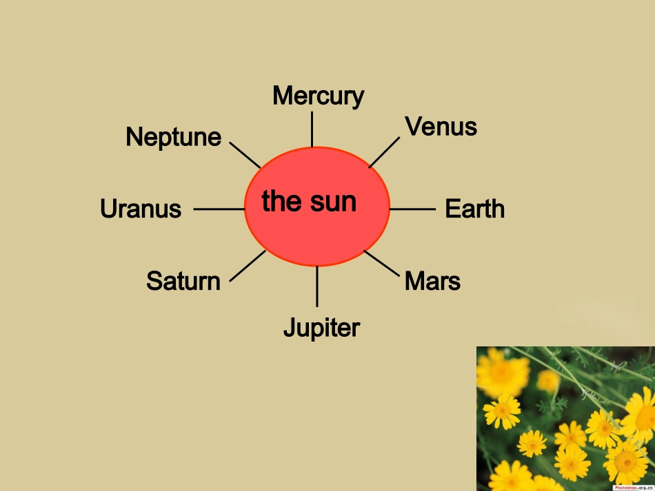 高中英语-Module-5The-Conquest-of-the-Universe-Reading-and-Vocabulary-2&Writingppt课件-外研版选修8_第2页