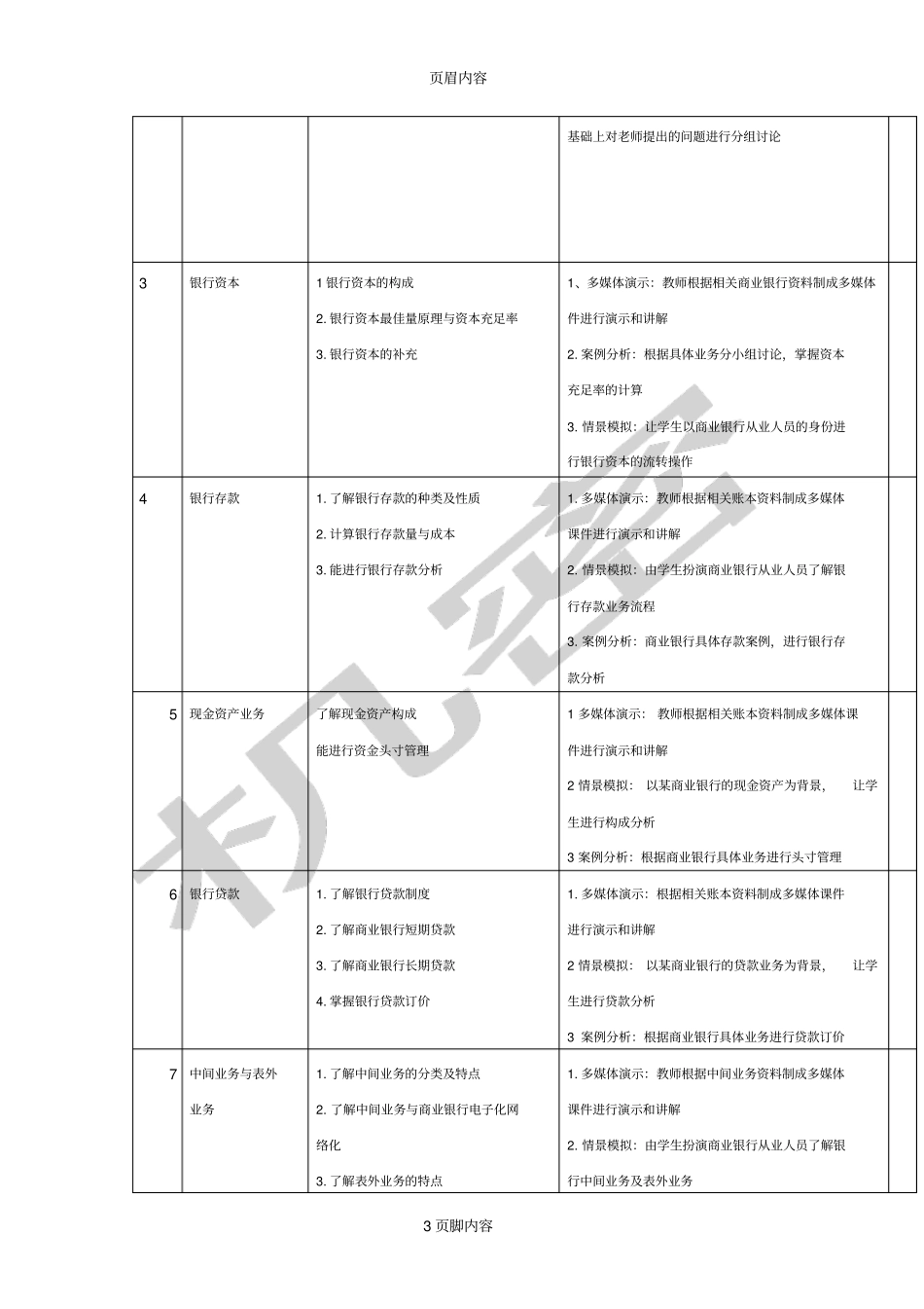商业银行经营管理课程标准_第3页
