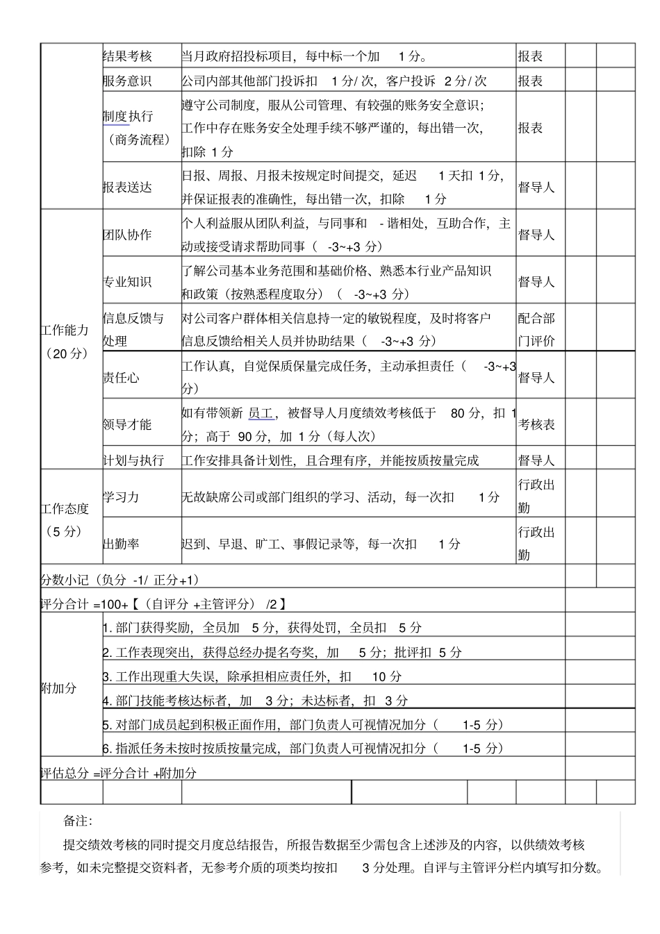 商务投标专员绩效考核_第2页