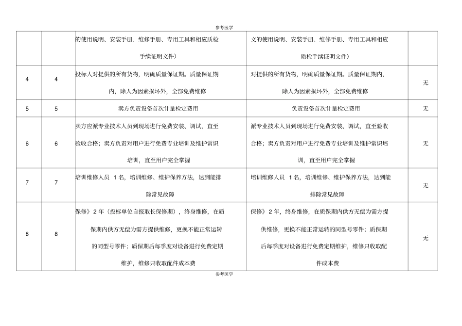 商务条款偏离表_第2页