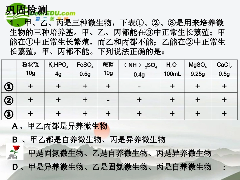 高中生物：微生物的实验室培养课件-人教版选修1_第3页