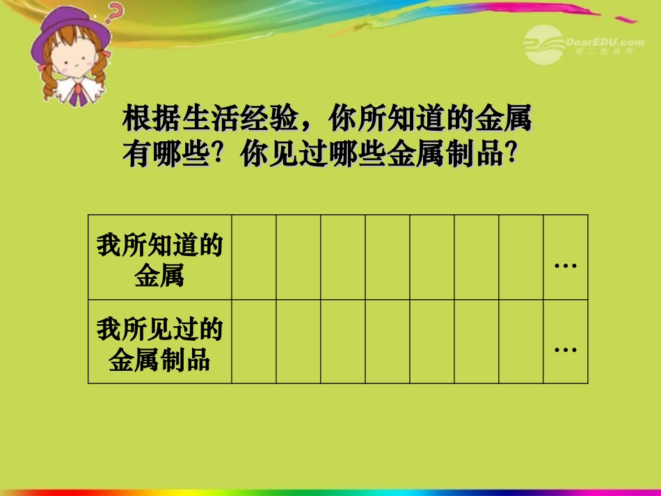 陕西省神木县大保当中学九年级化学《金属和金属材料》课件-人教新课标版_第3页
