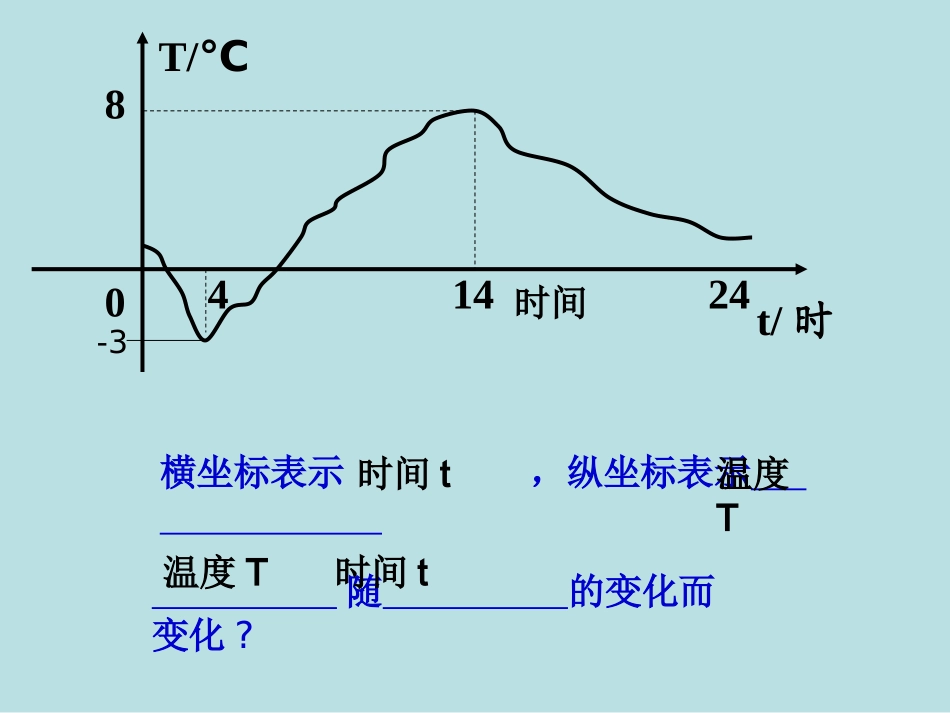 八年级数学函数图像观图课件人教版_第3页