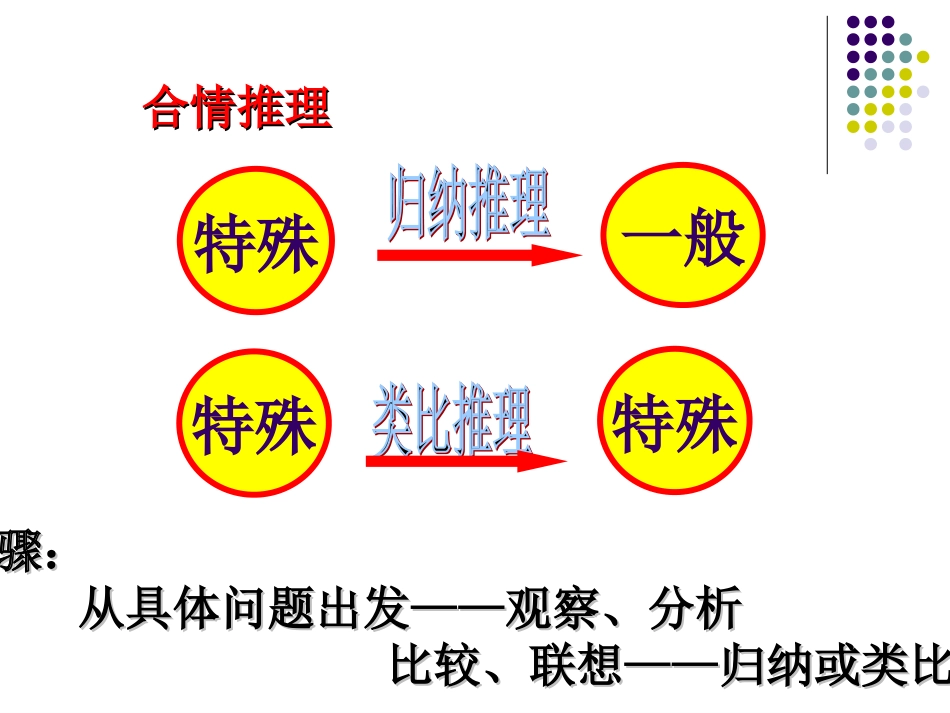 7.1康托集合论的成就_第3页