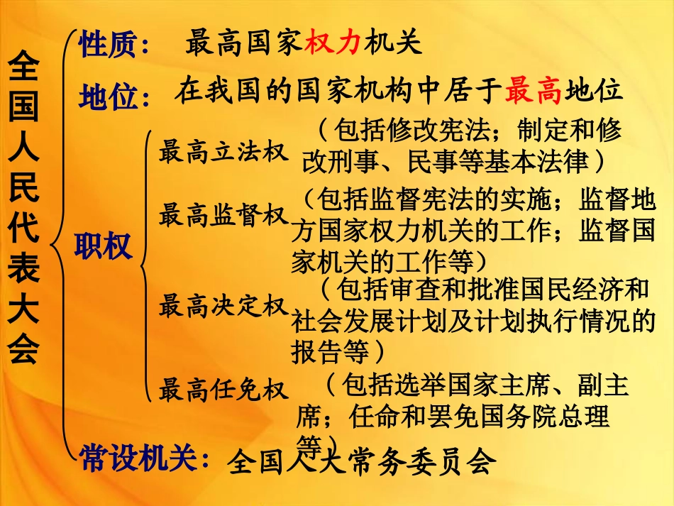 人民代表大会制度_第3页