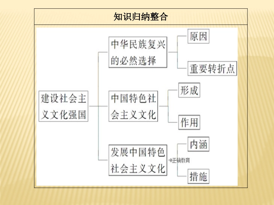 坚持社会主义核心价值体系-(2)_第3页